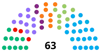 Elecciones parlamentarias de Islandia de 2016