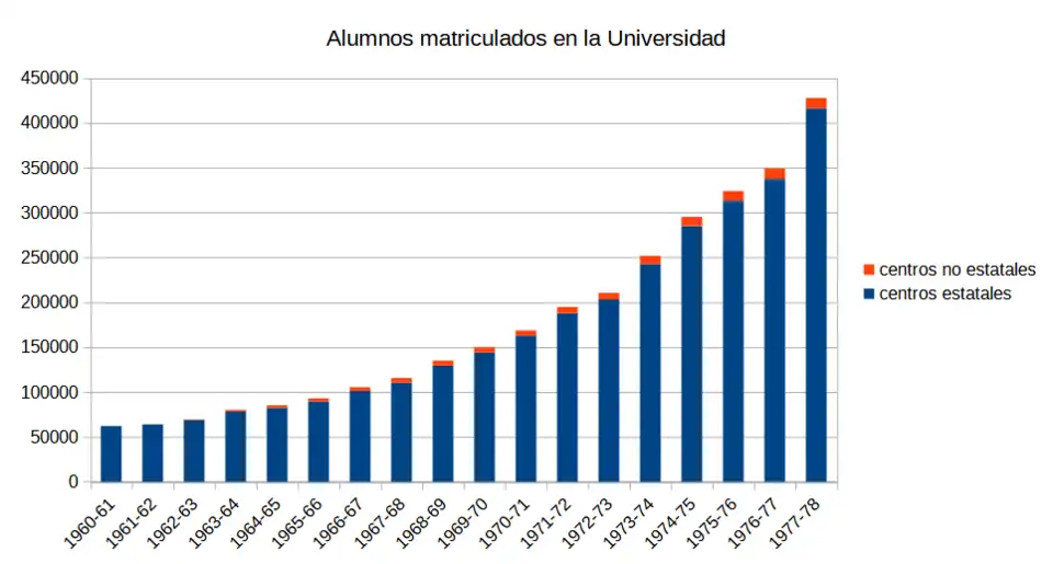 Alumnos matriculados en la universidad española