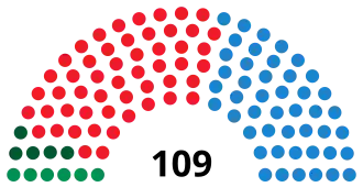 Elecciones al Parlamento de Andalucía de 2000