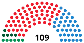 Elecciones al Parlamento de Andalucía de 2004