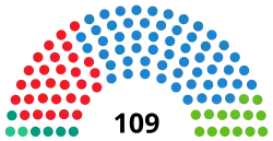 Elecciones al Parlamento de Andalucía de 2022