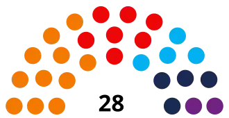 Elecciones parlamentarias de Andorra de 2019