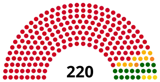 Elecciones generales de Angola de 2008