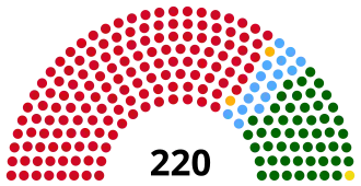 Elecciones generales de Angola de 2017