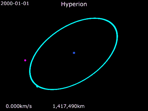 Animación de la órbita de Hyperion. AZUL: saturno. ROSADO: Hyperion. Celeste: Titan.
