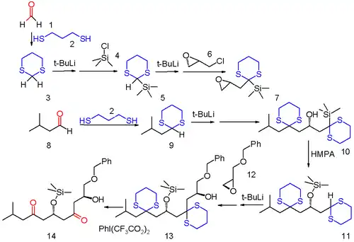 Esquema 2. Química de relé de aniones, Ph representa un grupo fenilo
