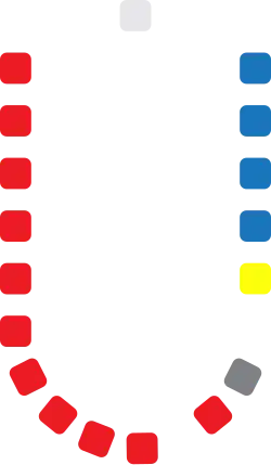 Antigua & Barbuda Senate 2023.svg