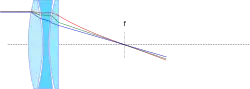 Apochromat lens.svg