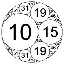 Empaquetamiento entero de círculos en el tamiz de Apolonio definido por las curvaturas de (−6, 10, 15, 19)