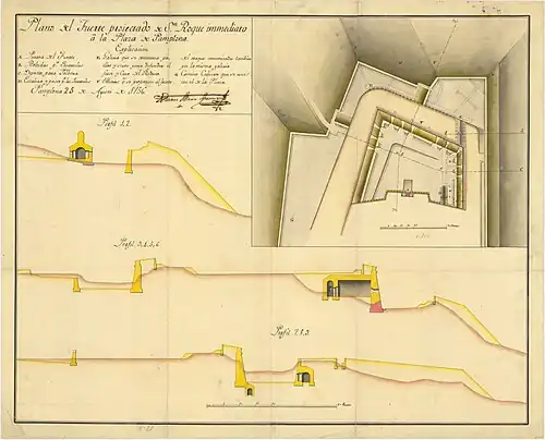 Proyecto del Fortín, y estado de la construcción (25 de agosto de 1756)