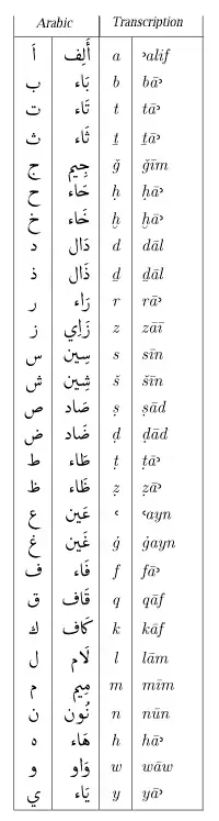 Alfabeto árabe
