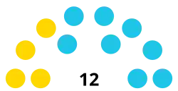 Argentina Concepción (Tucumán) Concejo Deliberante 2023.svg