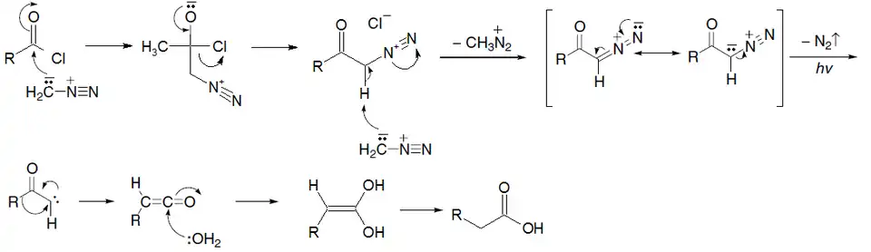Arndt-Eistert Synthesis Mechanism
