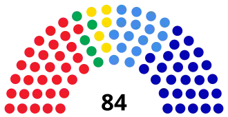 Elecciones legislativas de El Salvador de 2003