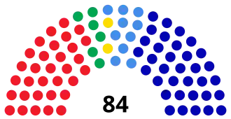 Elecciones legislativas de El Salvador de 2006