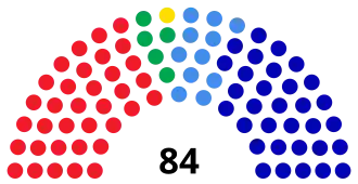 Elecciones legislativas de El Salvador de 2009