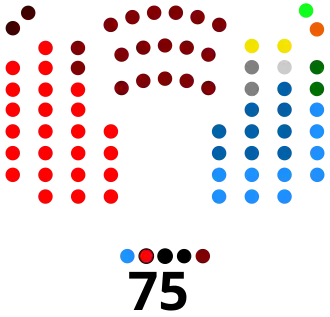 Asamblea Constituyente de Colombia 1991.svg