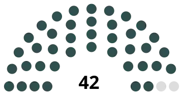 Asamblea Constituyente de Costa Rica de 1917.svg
