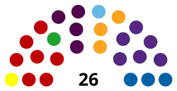 Elecciones regionales de Antioquia de 2007