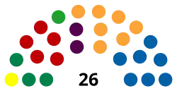 Elecciones regionales de Antioquia de 2011