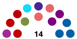 Elecciones regionales de Nariño de 2023