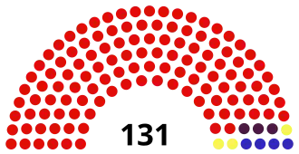 Asamblea Nacional Constituyente Venezuela 1999.svg