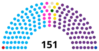 Elecciones legislativas de Ecuador de 2025