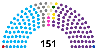 Asamblea Nacional Ecuador 2025 Actualización.svg