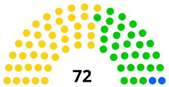 Elecciones parlamentarias de Cabo Verde de 2006