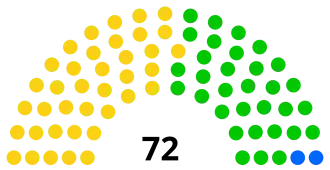 Elecciones parlamentarias de Cabo Verde de 2011