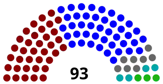 Elecciones generales de Nicaragua de 1996