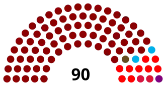 Asamblea_Nacional de la Republica de Nicaragua 2021 - 2026.svg