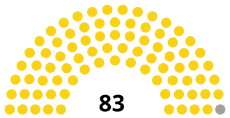 Elecciones parlamentarias de Cabo Verde de 1985
