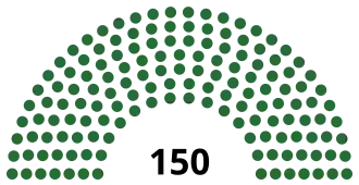 Elecciones parlamentarias de Portugal de 1973