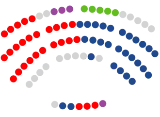Asamblea de Extremadura 28 PSOE-E 28 PP-E 5 Vox 4 UxE