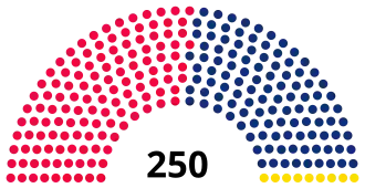 Elecciones generales de Mozambique de 1994