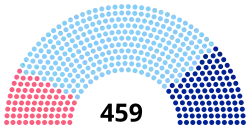 Elección legislativa de Francia de 1831