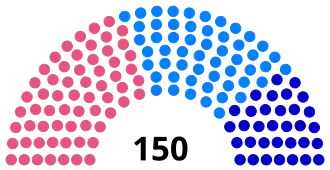 Elección legislativa de Francia de 1795