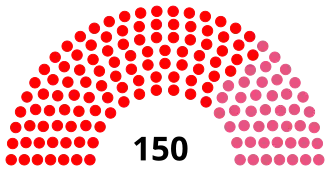 Elección legislativa de Francia de 1798