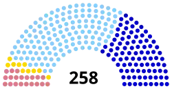 Elección legislativa de Francia de 1816