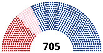 Elección legislativa de Francia de 1849