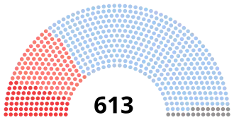Elección legislativa de Francia de 1919