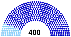 Elección legislativa de Francia de 1815