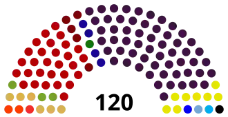 Elecciones generales de Lesoto de 2022