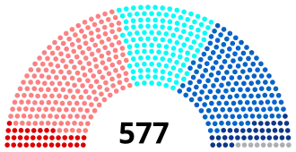 Elecciones legislativas de Francia de 1986