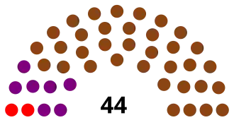 Elecciones parlamentarias de Ruanda de 1961
