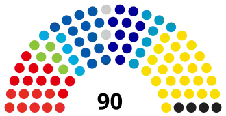 Elecciones parlamentarias de Eslovenia de 2018