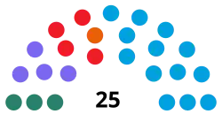 Elecciones a la Asamblea de Ceuta de 2015