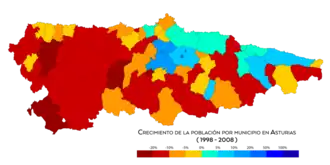 Crecimiento de población entre 1998 y 2008