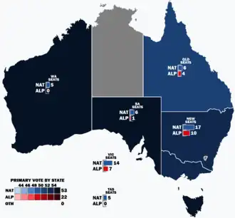 Elecciones federales de Australia de 1917